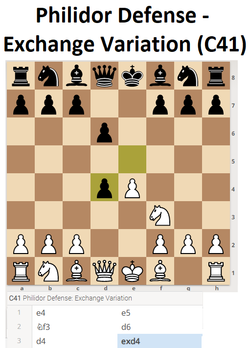philidor defense - exchange variation (Chess Openings)