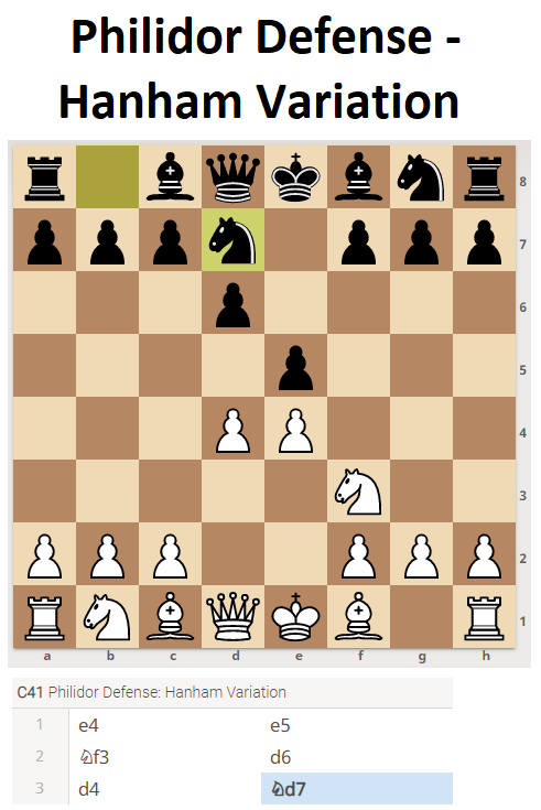 Philidor defense - Hanham variation (Chess Openings)