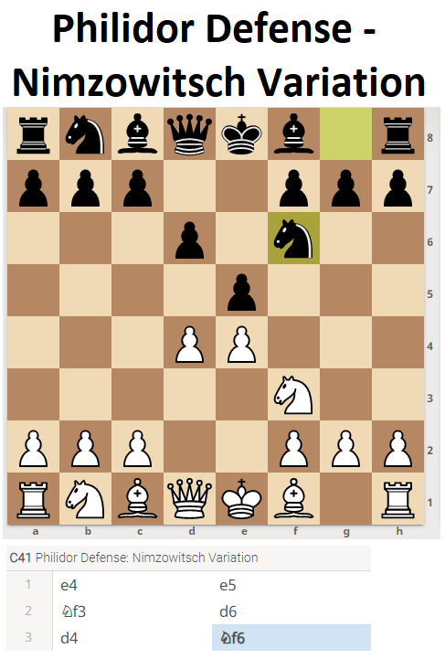 Philidor defense - Nimzowitsch variation (Chess Openings)