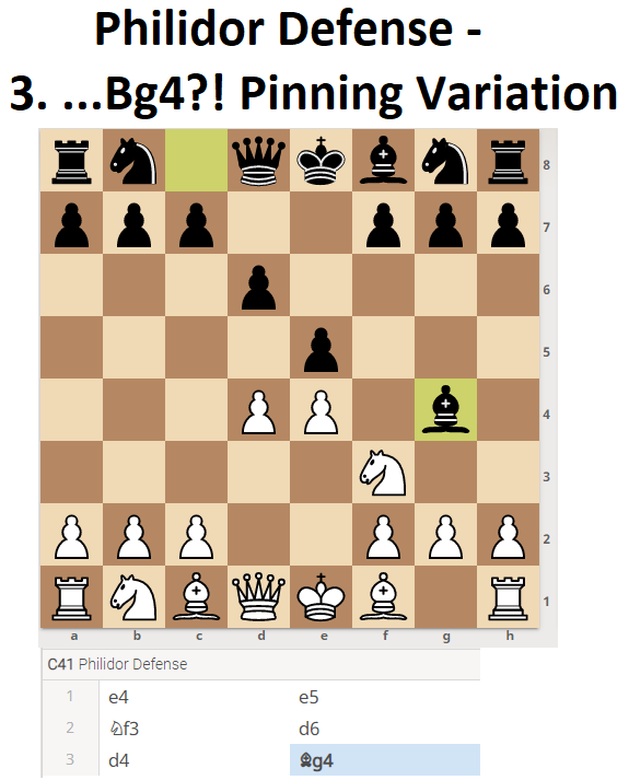 Pinning Variation (Chess Openings)