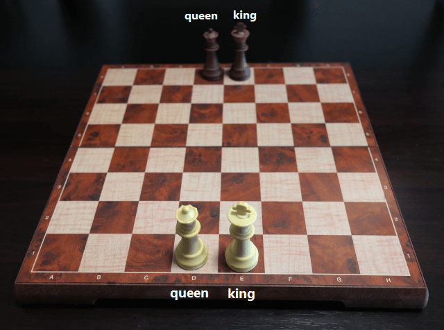 Chess Board Setup for the King and Queen