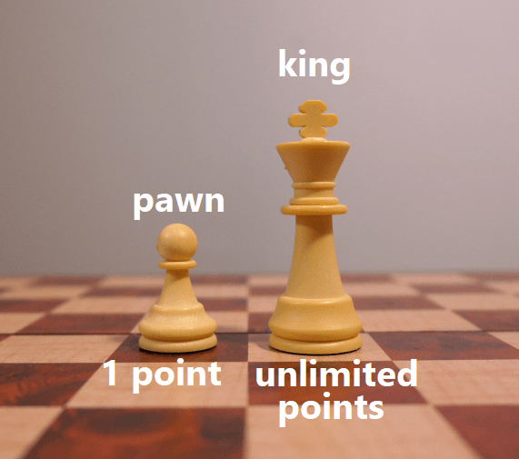 King Chess Piece Point Value (Flyintobooks.com)