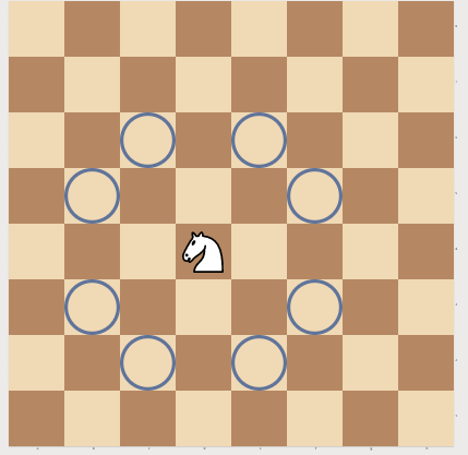 Knight Moves in Chess