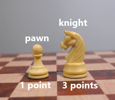 Knight Chess Piece Point Value (FlyIntoBooks.com)