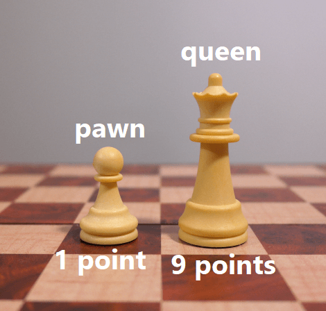 Queen Chess Piece Point Value (Flyintobooks.com)