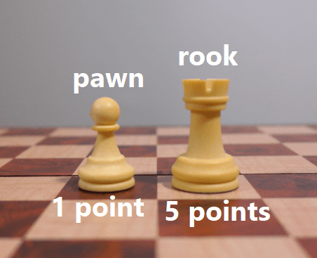 Rook Chess Piece Point Value (FlyIntoBooks.com)